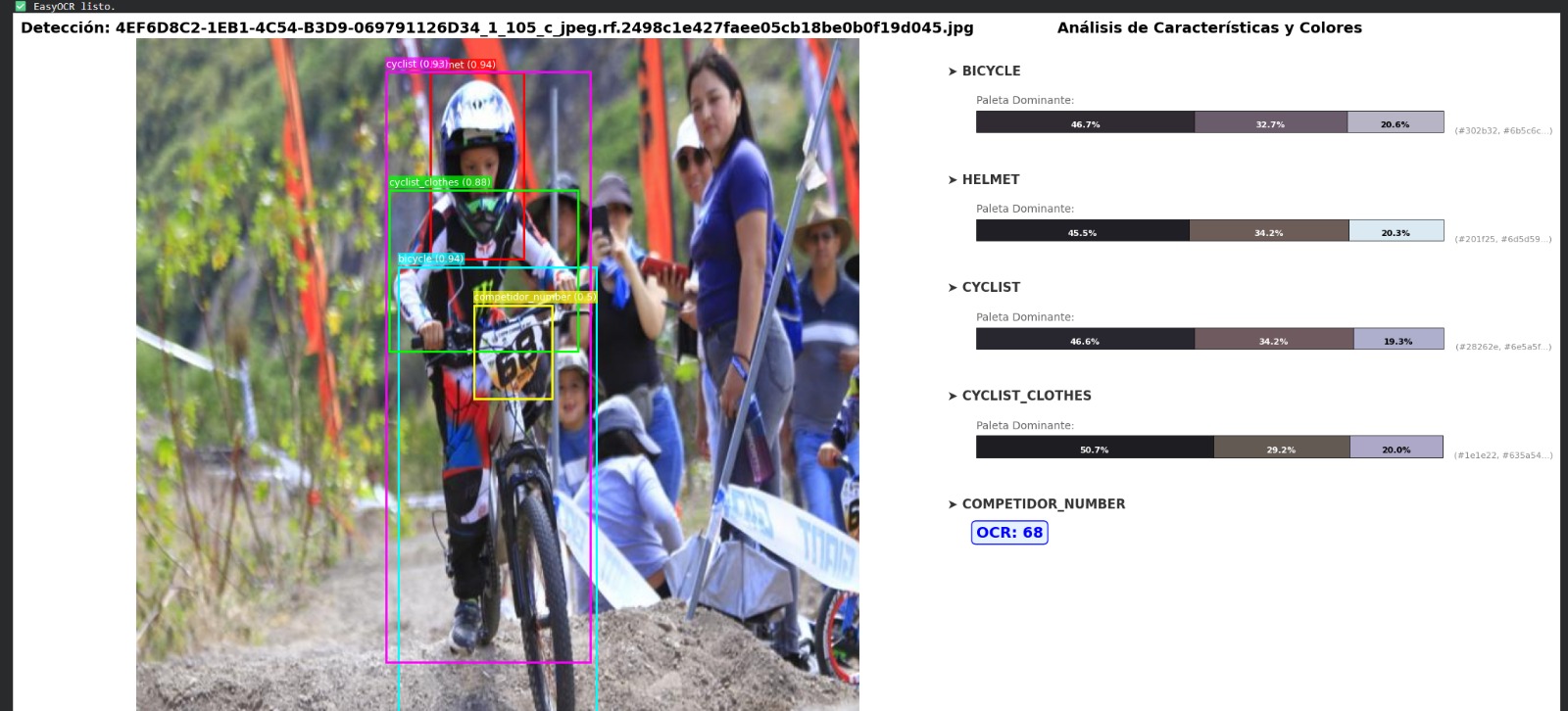 Computer-vision pipeline for MTB rider detection
